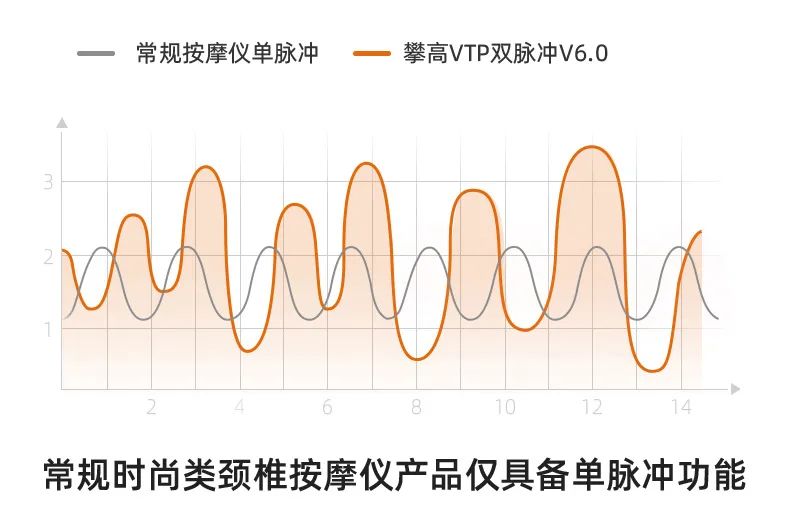 俄航局联合NASA「电疗」技术！15分钟告别脖颈酸痛…爽