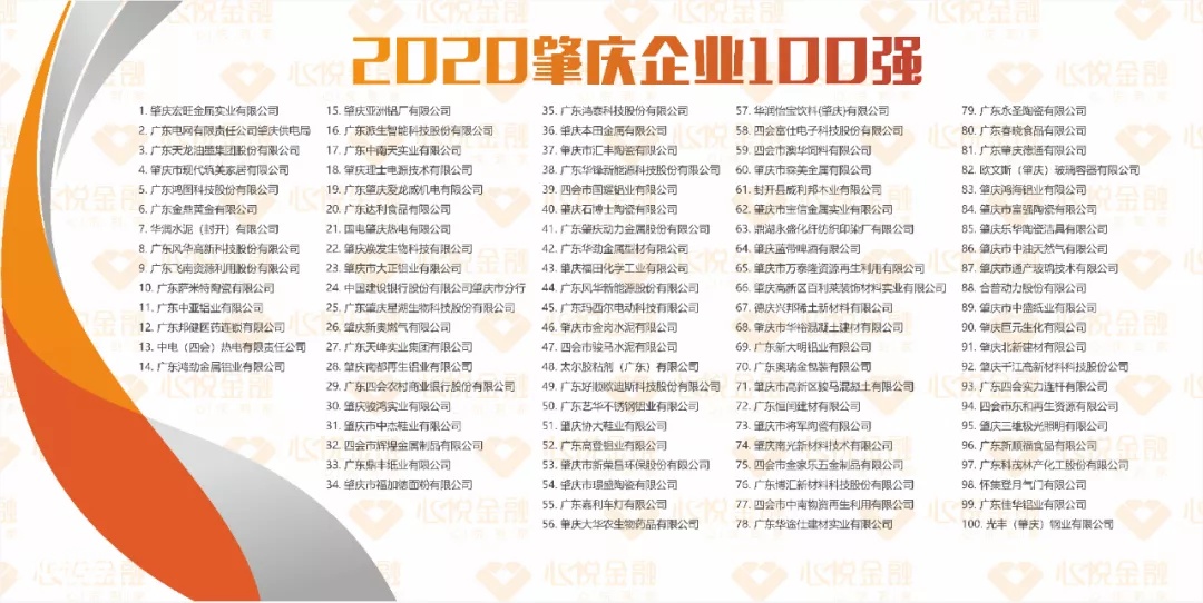 “2020肇庆企业100强”发布！高要18家企业上榜