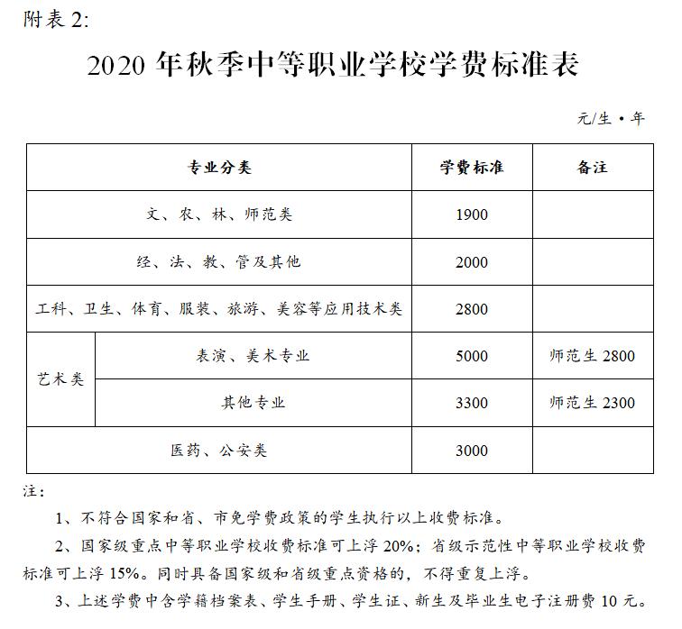 长沙市2020年秋季中小学收费标准出炉