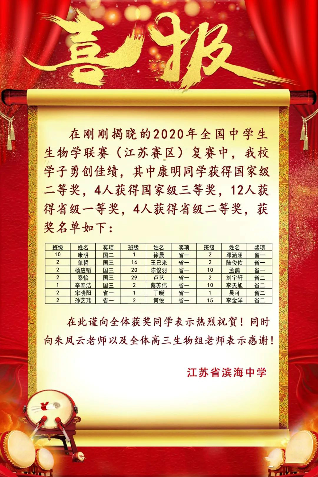 滨海中学天津全国赛,2022生物竞赛滨海中学获奖名单