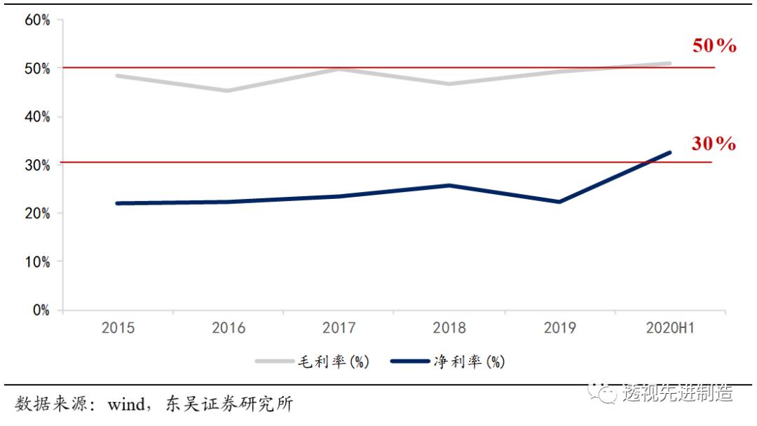 杭可科技上市,杭可科技2019业绩