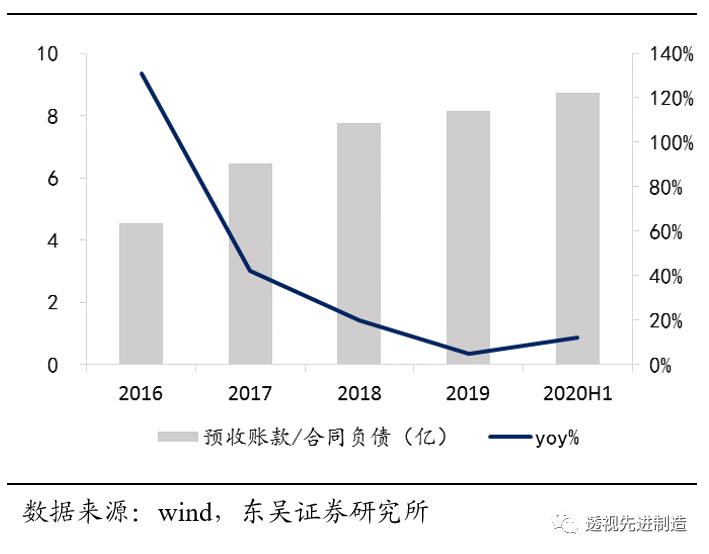 杭可科技上市,杭可科技2019业绩