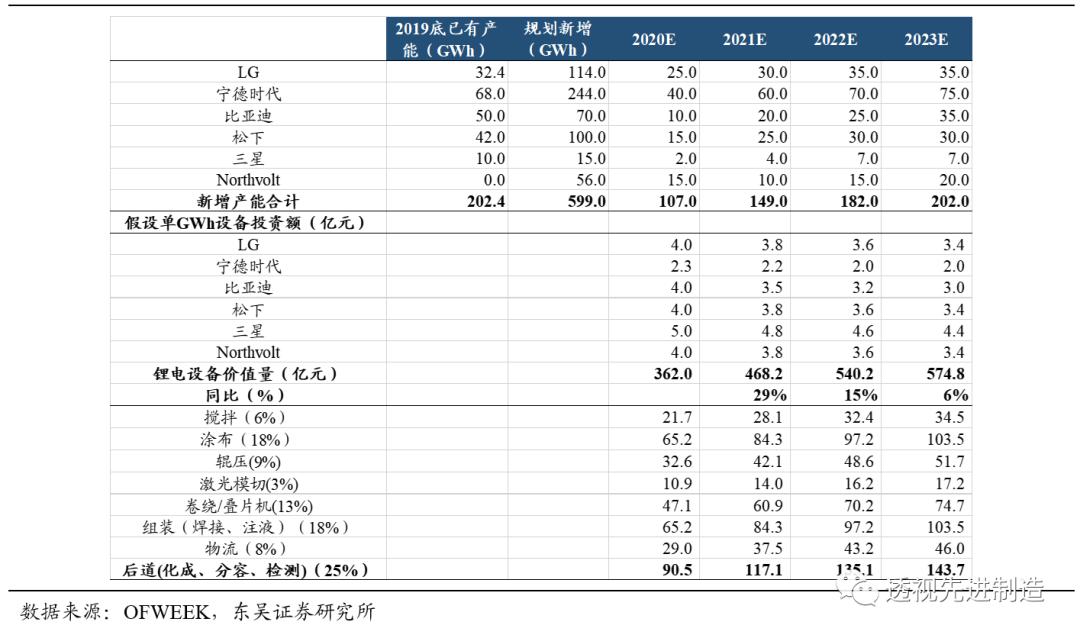 杭可科技上市,杭可科技2019业绩
