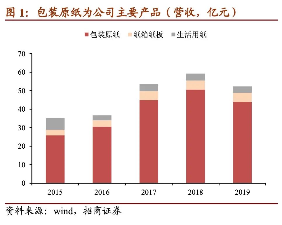 景兴转债多少股配售,景兴转债公司