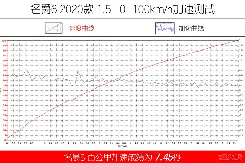 第三代名爵6黑科技,名爵6专业性能改装