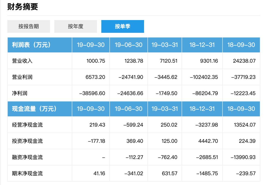 暴风集团创始人现状,暴风集团现在会退市吗
