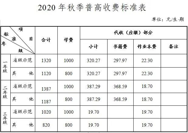 湖南省教育厅中小学课后服务收费 (湖南郴州5中2020年收费标准)
