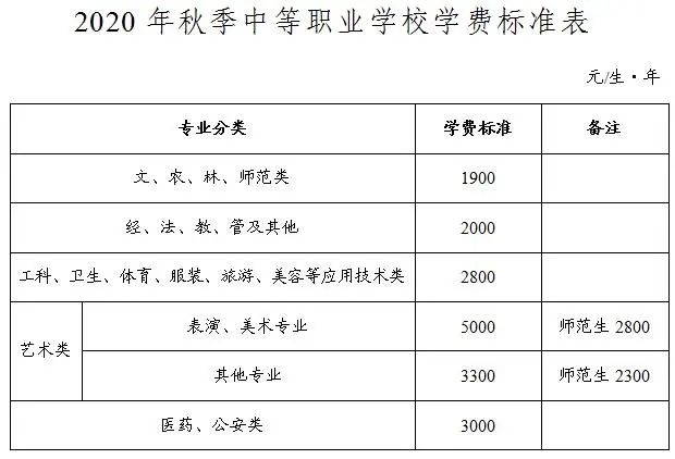 湖南省教育厅中小学课后服务收费 (湖南郴州5中2020年收费标准)