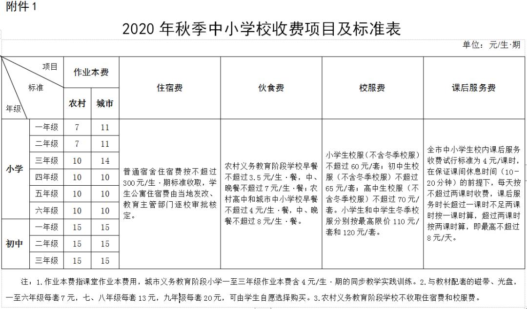 湖南省教育厅中小学课后服务收费 (湖南郴州5中2020年收费标准)