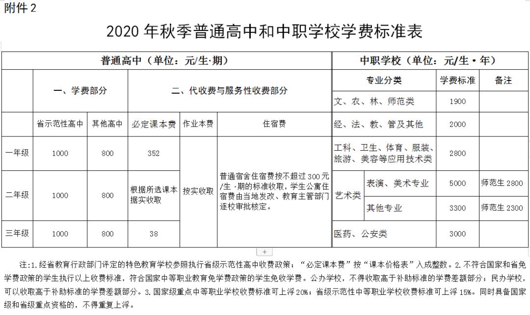 湖南省教育厅中小学课后服务收费 (湖南郴州5中2020年收费标准)