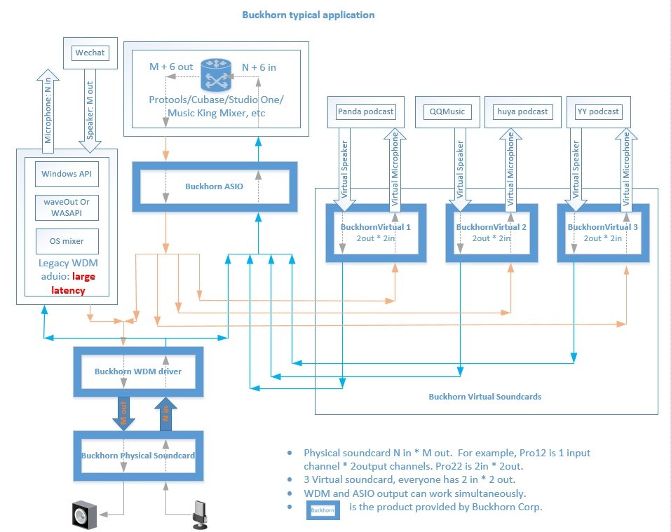 璺崇練buckhornk4鎷嗚В,buckhorn璺崇練k4闊虫晥