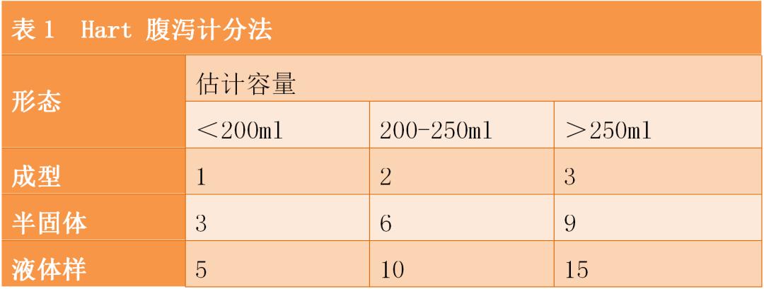 想肠道好补维生素什么,肠内营养调整