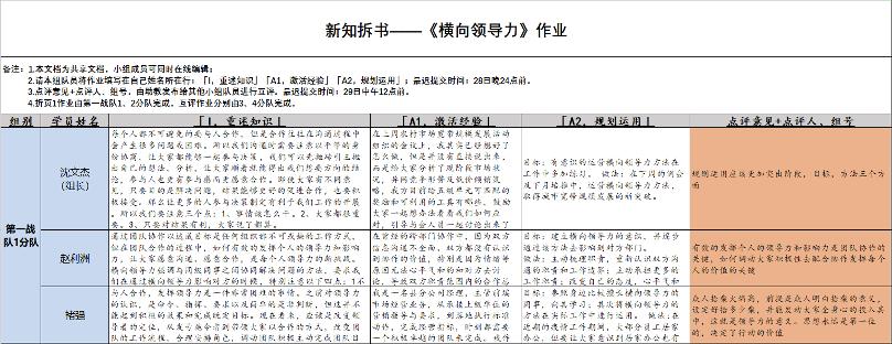 高效培养内训师队伍没那么难，华润、中国电信、中国银行……霸气支招