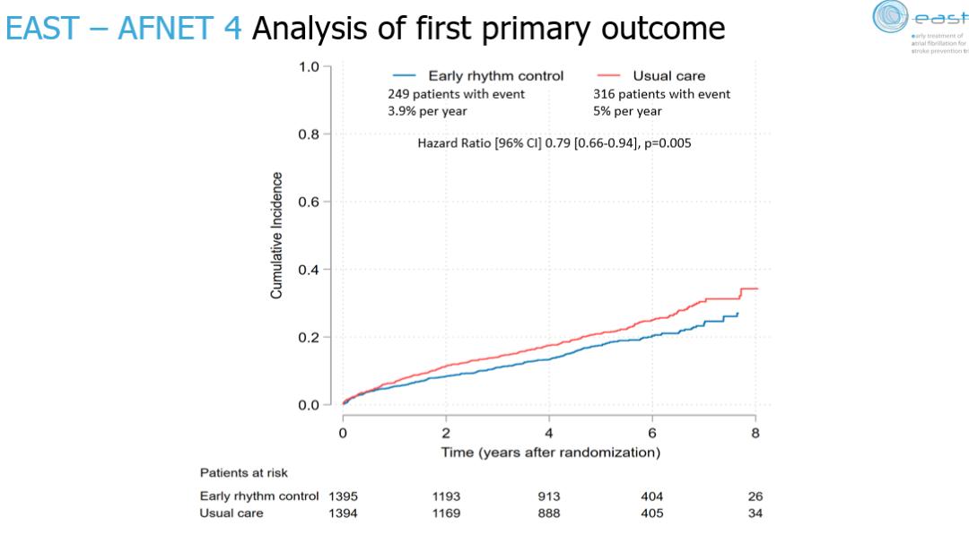 afnet,鎴块ⅳ娌荤枟杩涘叆鏃╂湡鑺傚緥鎺у埗鏃朵唬
