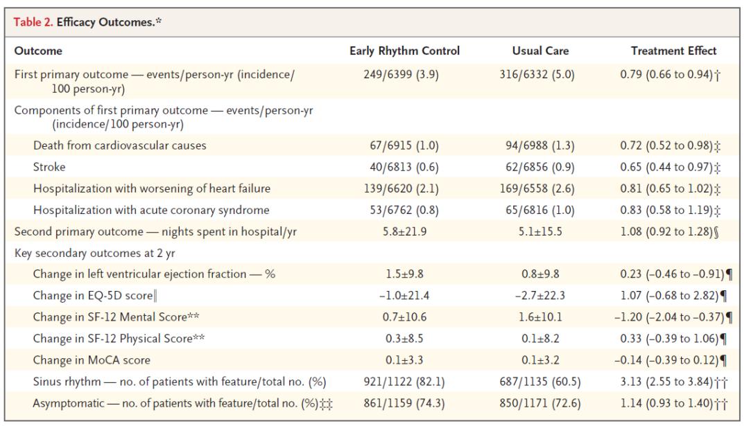 afnet,鎴块ⅳ娌荤枟杩涘叆鏃╂湡鑺傚緥鎺у埗鏃朵唬