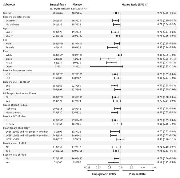 从虚拟到现实,降糖药物SGLT2i有望打破心衰治疗“金三角”|安贞心语ESC2020系列