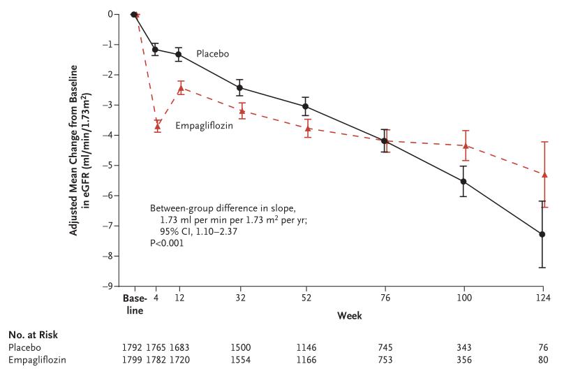 从虚拟到现实,降糖药物SGLT2i有望打破心衰治疗“金三角”|安贞心语ESC2020系列
