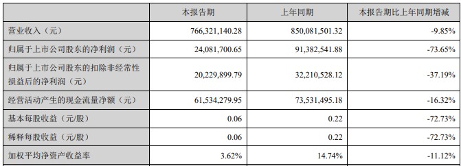 硕贝德5g发展前景,硕贝德在5g天线供应占比多少