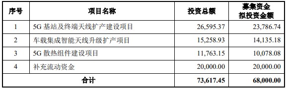 硕贝德5g发展前景,硕贝德在5g天线供应占比多少