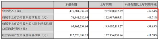 上海凯宝2017年业绩预报,上海凯宝2023业绩预测