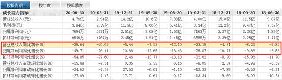 上海凯宝2017年业绩预报,上海凯宝2023业绩预测