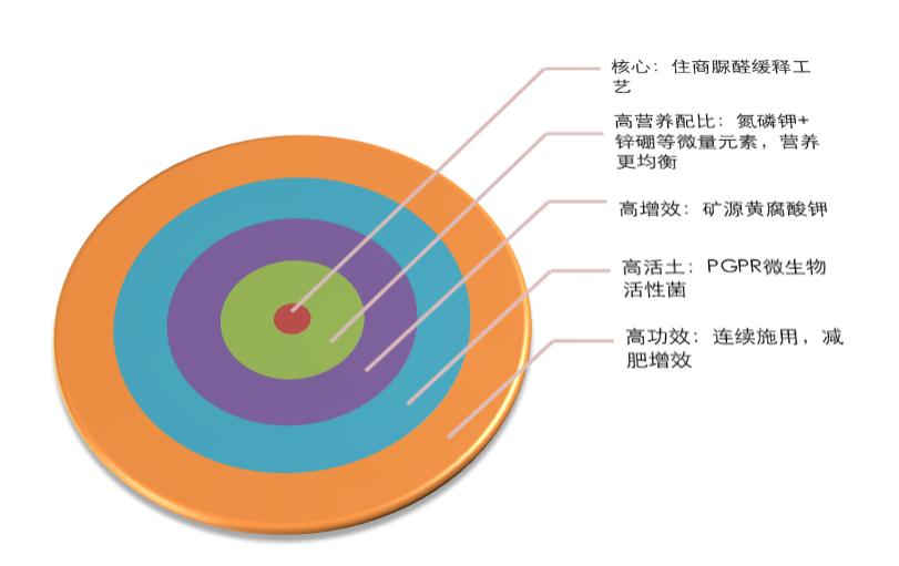浣忓晢鑲ユ枡鍔╁姏绮惧搧鍐滀笟,浣忓晢鑲ユ枡鍔╁姏璐靛窞鍐滀笟