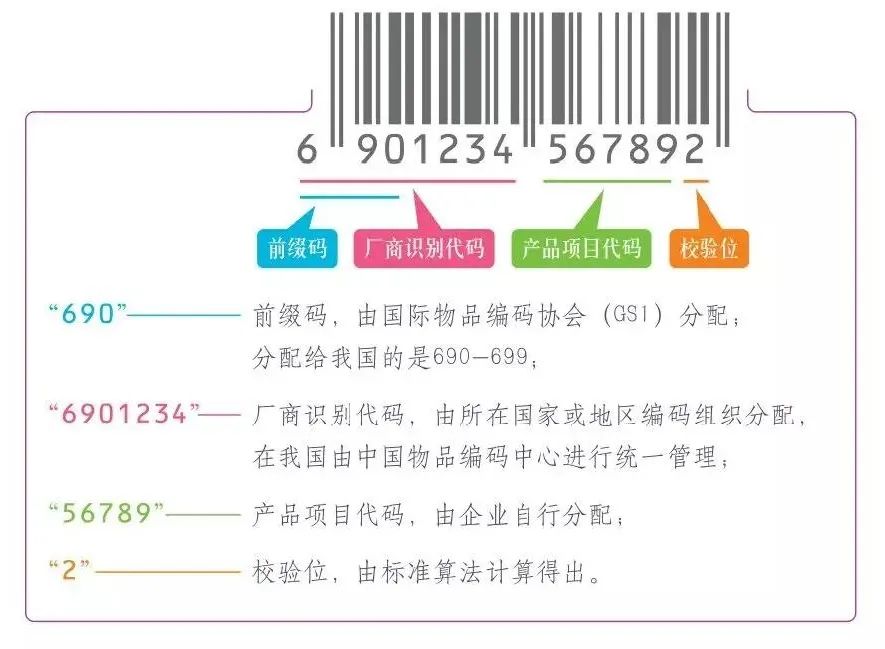 如何根据商品条码查信息,商品条码查询