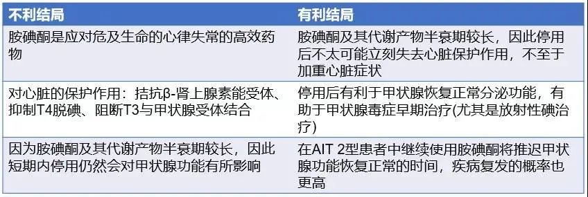 石勇铨教授：胺碘酮诱发的甲状腺疾病，如何诊治？|2020CSE