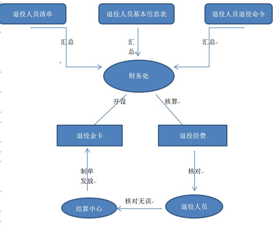 退伍费到底怎么发,退伍费详情最新标准