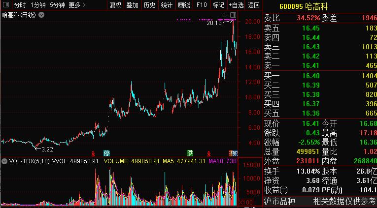 湘财证券全面重组,湘财证券管理层