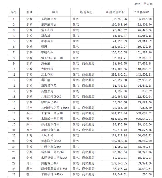 雅戈尔炒股赚了多少钱,强势封涨停第二天大跌