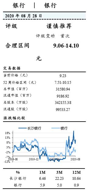 财信证券风险评估,财信证券长沙怎么样