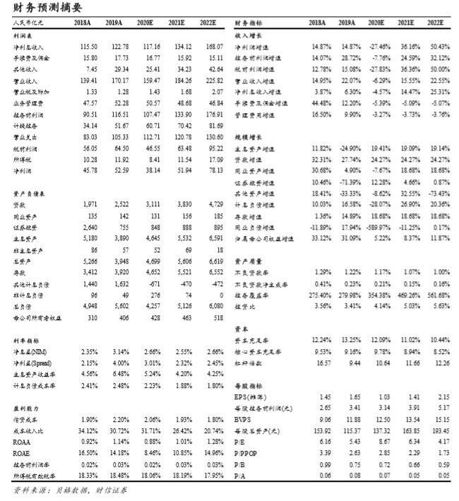 财信证券风险评估,财信证券长沙怎么样