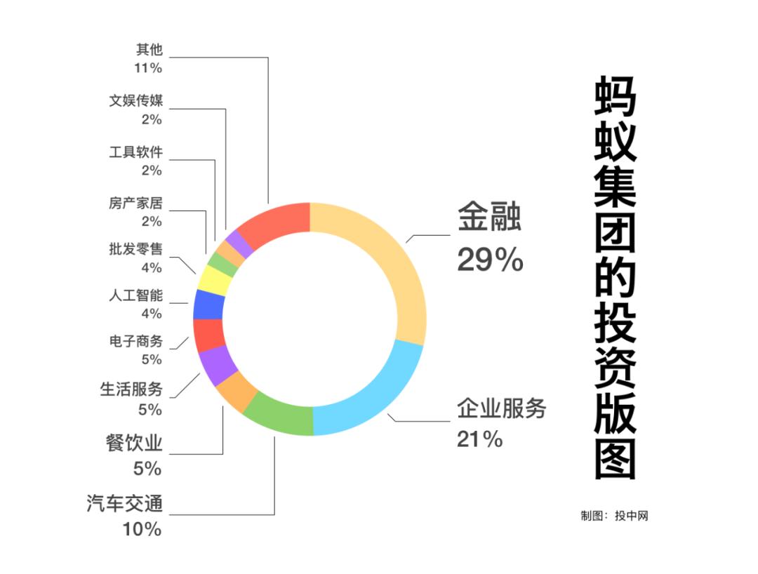 15万亿蚂蚁集团估值逻辑拆解,蚂蚁集团3000亿