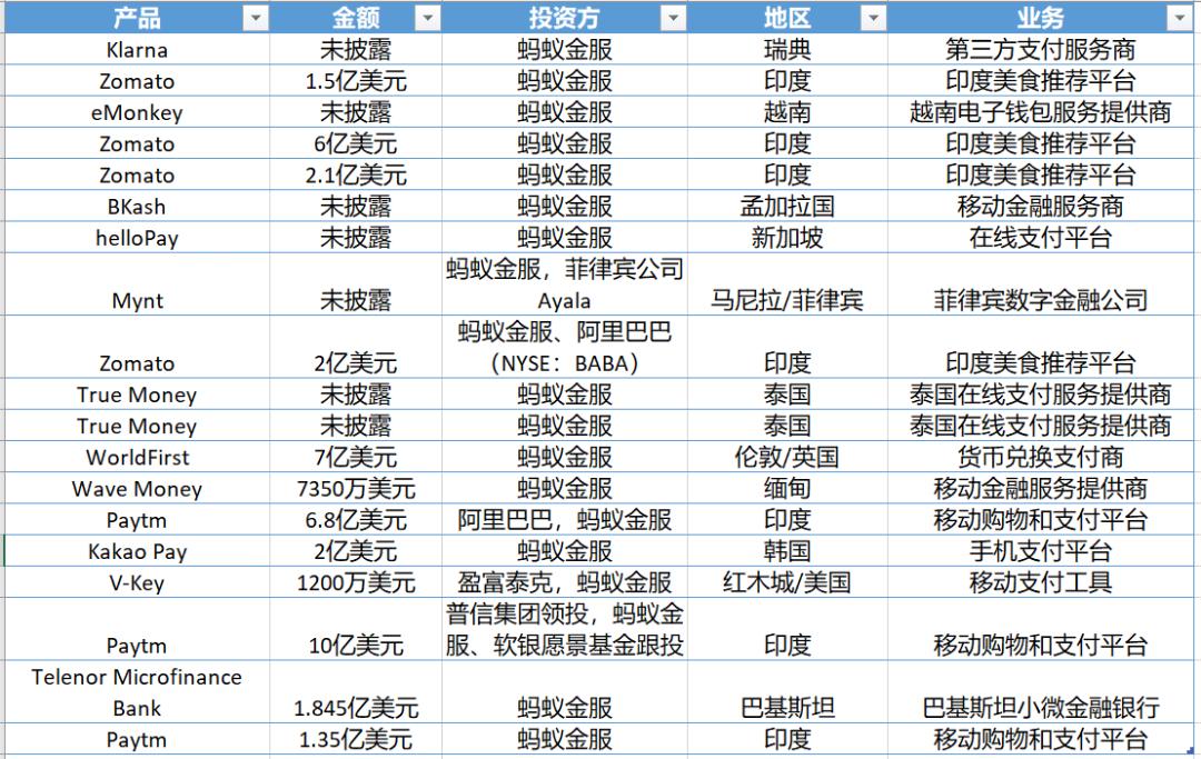 15万亿蚂蚁集团估值逻辑拆解,蚂蚁集团3000亿