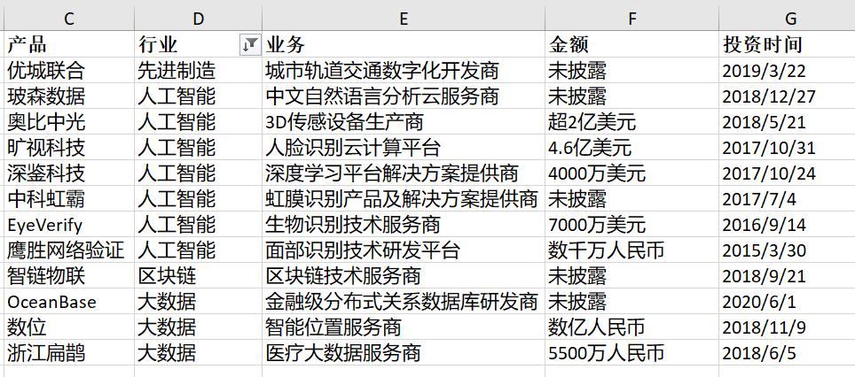 15万亿蚂蚁集团估值逻辑拆解,蚂蚁集团3000亿