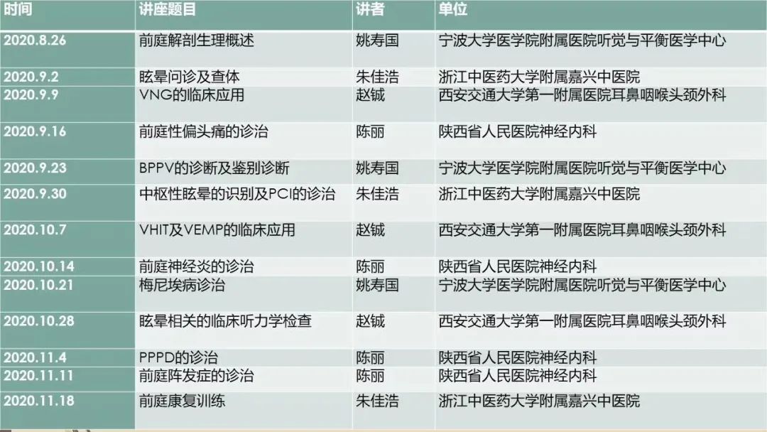 前庭性眩晕百科介绍,周围性眩晕和中枢性眩晕解剖基础