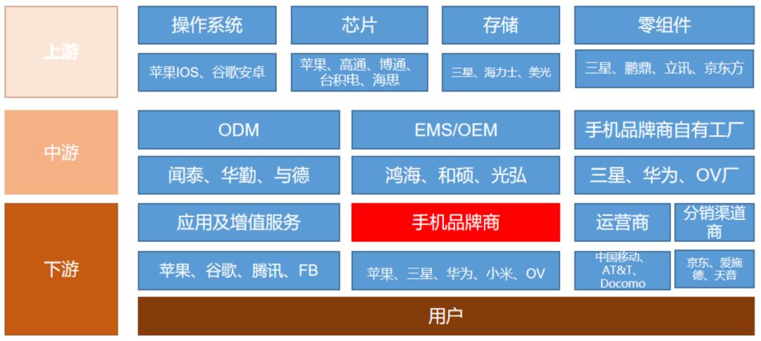 招商银行研究院5g网络产业链图谱,5g时代带来的商业机会