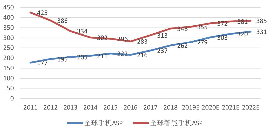 招商银行研究院5g网络产业链图谱,5g时代带来的商业机会