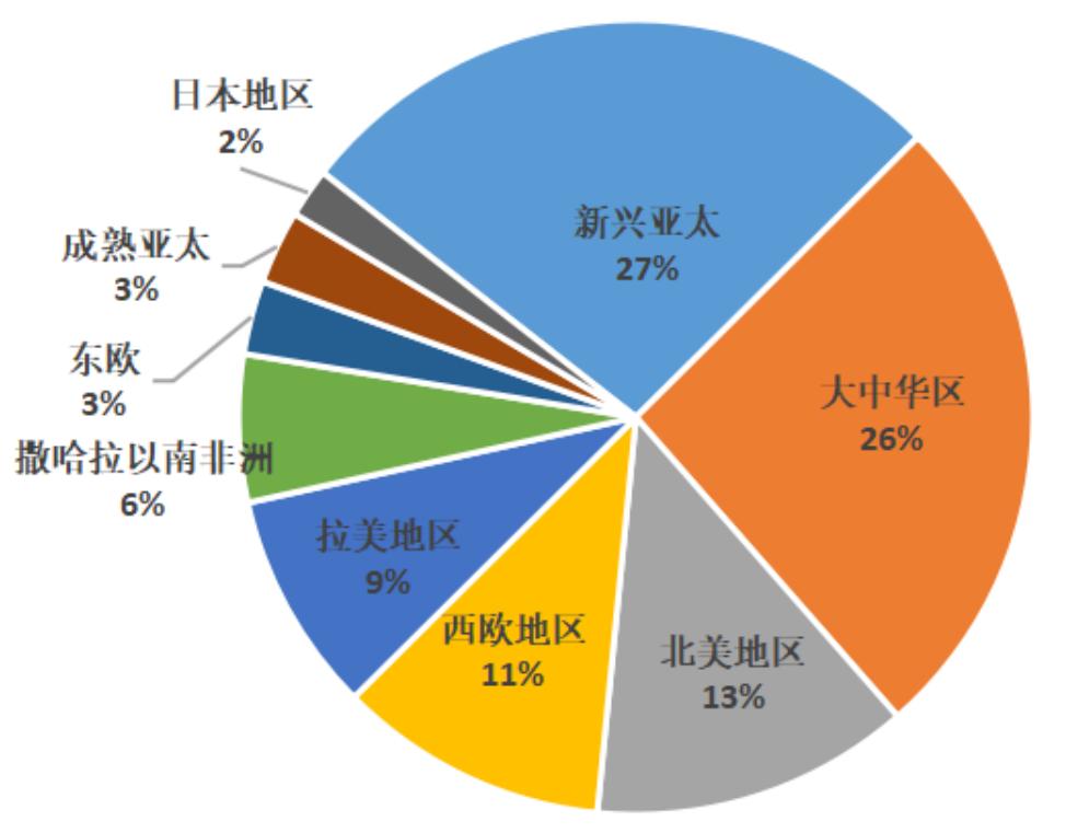 招商银行研究院5g网络产业链图谱,5g时代带来的商业机会