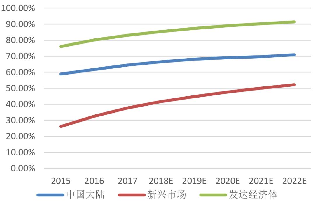 招商银行研究院5g网络产业链图谱,5g时代带来的商业机会