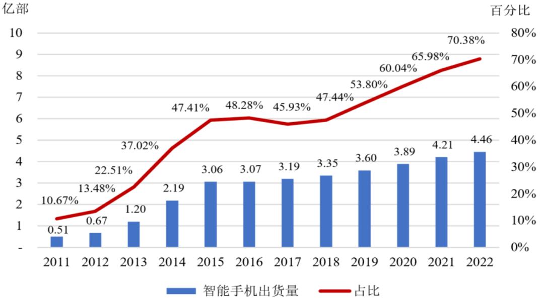 招商银行研究院5g网络产业链图谱,5g时代带来的商业机会