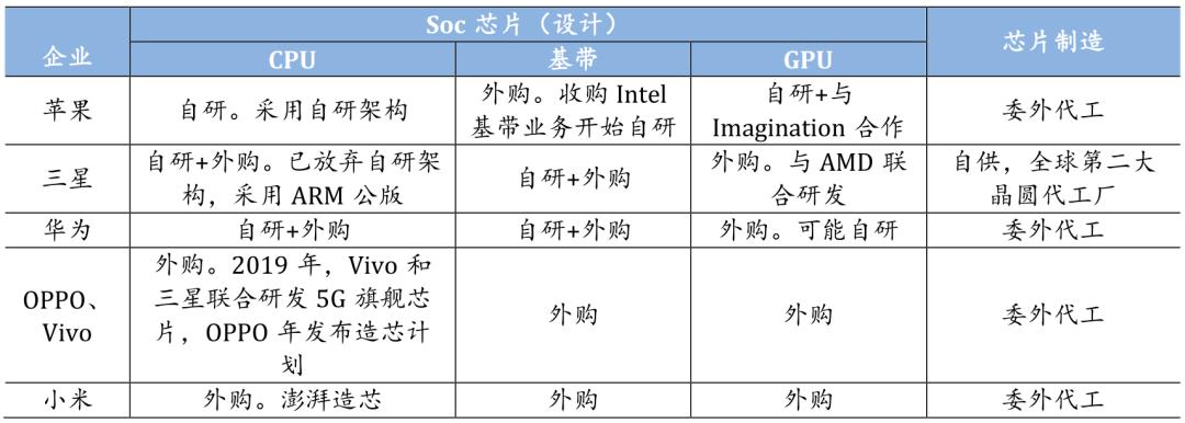 招商银行研究院5g网络产业链图谱,5g时代带来的商业机会