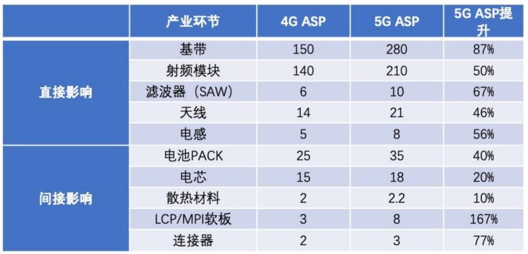 招商银行研究院5g网络产业链图谱,5g时代带来的商业机会