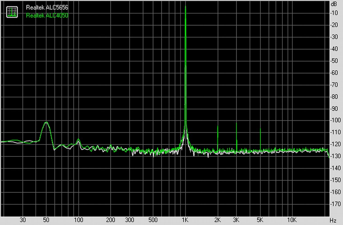 四款公版USB方案线形声卡音质简评「Soomal」