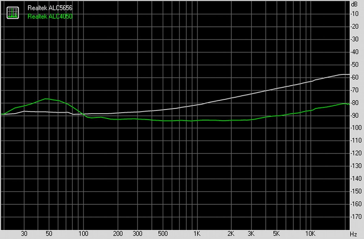 四款公版USB方案线形声卡音质简评「Soomal」