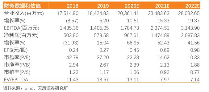 粮食安全之中粮糖业（600737）：外盘糖价现历史底部，公司全产业链布局助力业绩持续高增长！「天风农业｜公司深度」