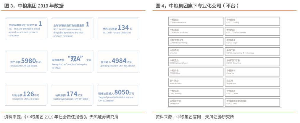 粮食安全之中粮糖业（600737）：外盘糖价现历史底部，公司全产业链布局助力业绩持续高增长！「天风农业｜公司深度」