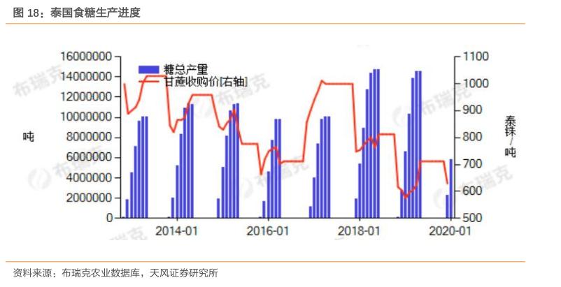 粮食安全之中粮糖业（600737）：外盘糖价现历史底部，公司全产业链布局助力业绩持续高增长！「天风农业｜公司深度」