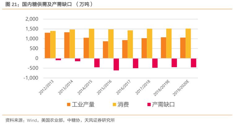 粮食安全之中粮糖业（600737）：外盘糖价现历史底部，公司全产业链布局助力业绩持续高增长！「天风农业｜公司深度」